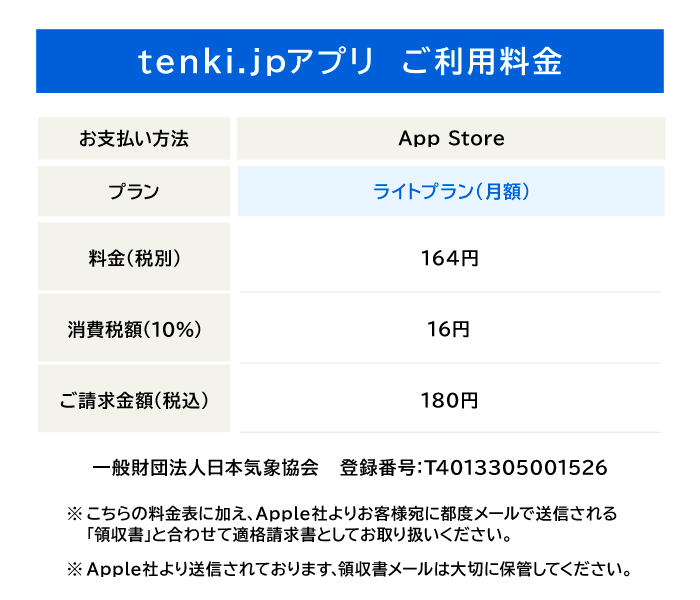 iOS(AppStoreで決済されたお客様)
