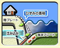 津波の起こるしくみ 日本気象協会 Tenki Jp