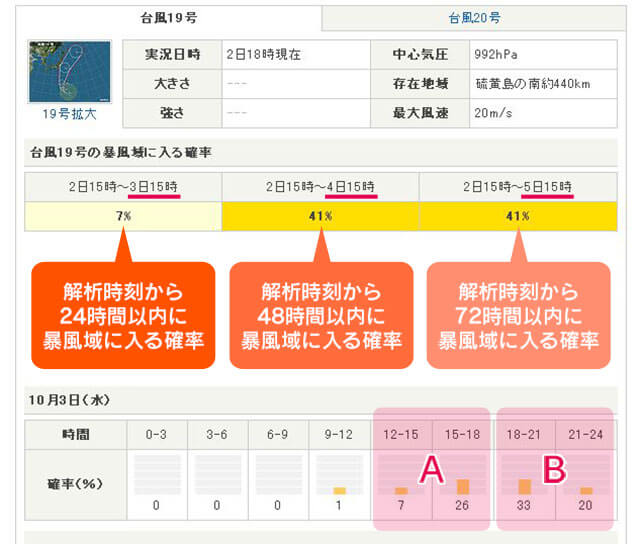 台風の予想進路の見方 日本気象協会 Tenki Jp