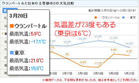 最高気温と最低気温の気温差が大きくないか？