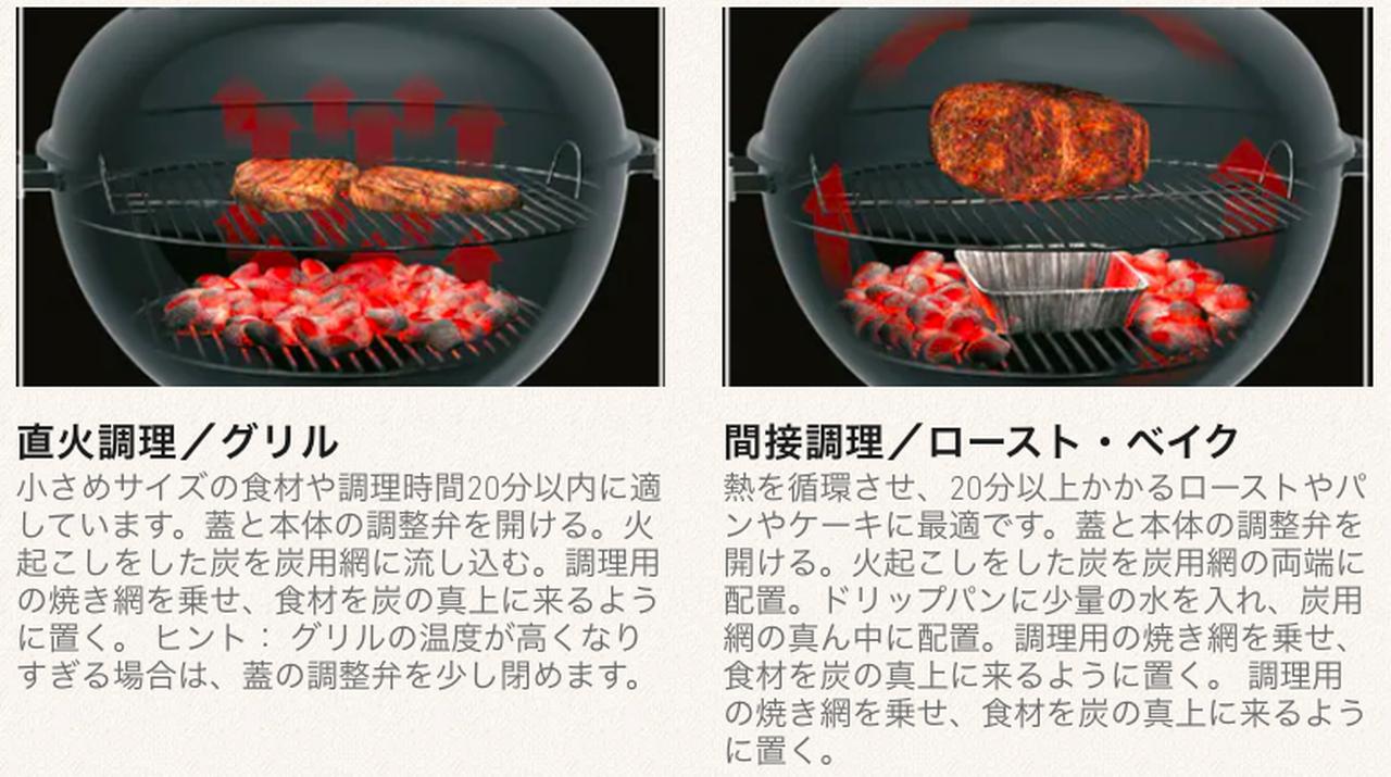 q研究家が教える 肉をよりおいしくするコツ後編 戻し 休ませがポイント お役立ちキャンプ情報 年06月05日 日本気象協会 Tenki Jp