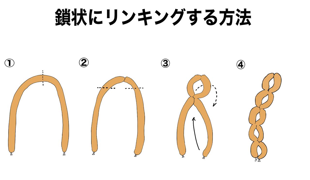 画像1: 筆者作成