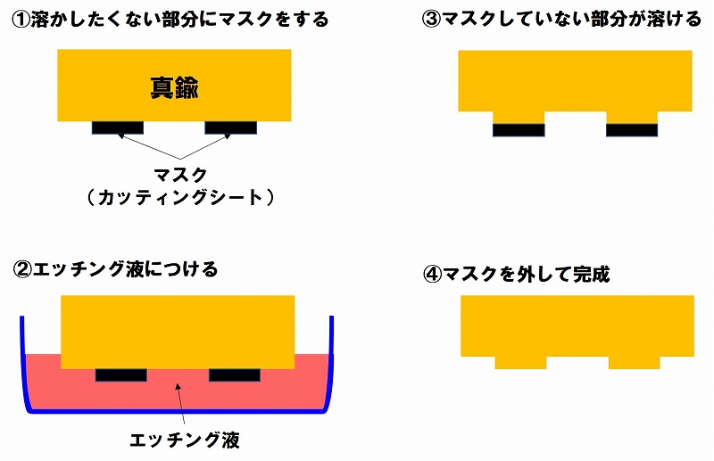 焼印をdiy 自作焼印でオリジナルキャンプギアを作ろう お役立ちキャンプ情報 年08月13日 日本気象協会 Tenki Jp