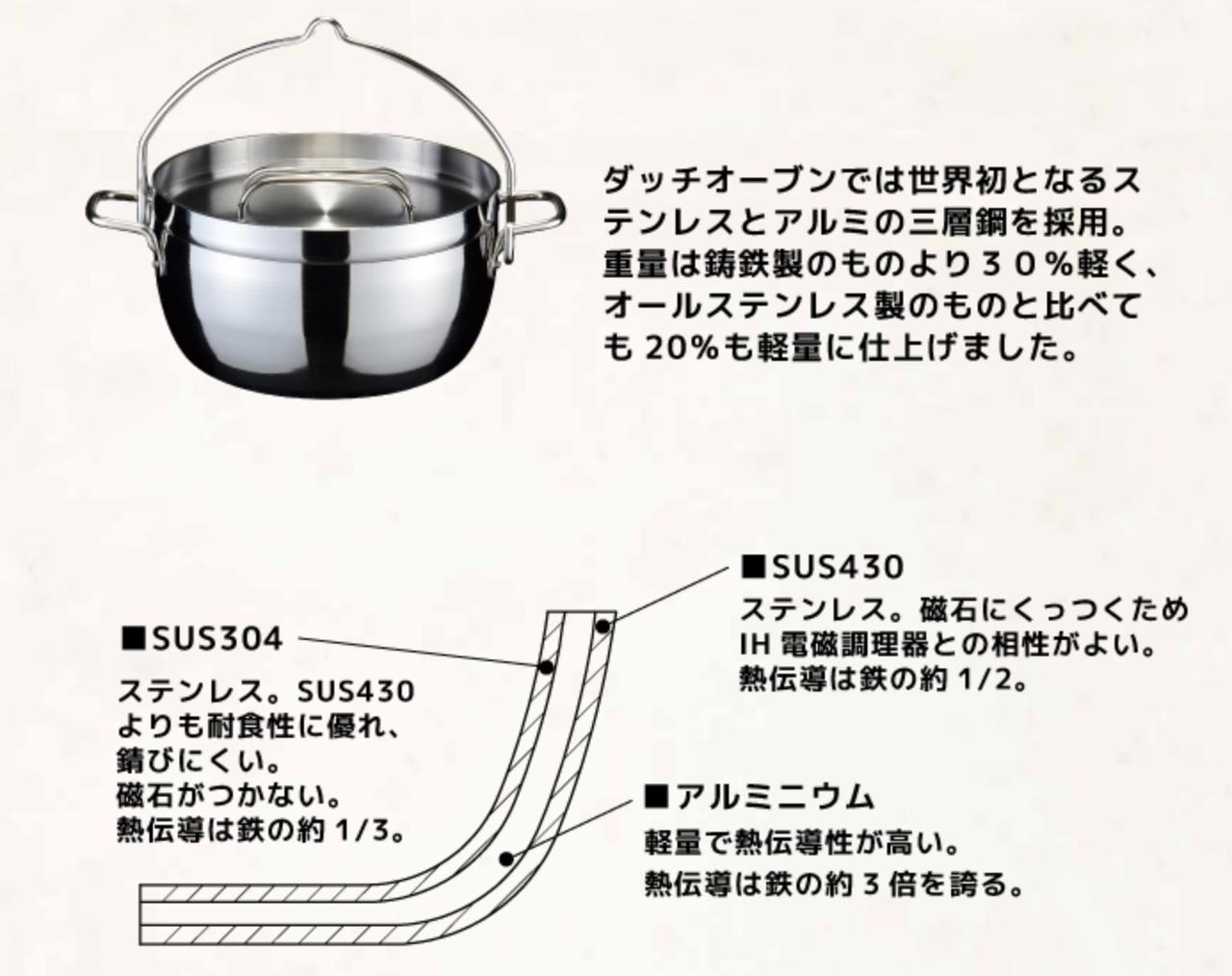 最強の鍋】燕三条製☆TSBBQライトステンレスダッチオーブンは最軽量で