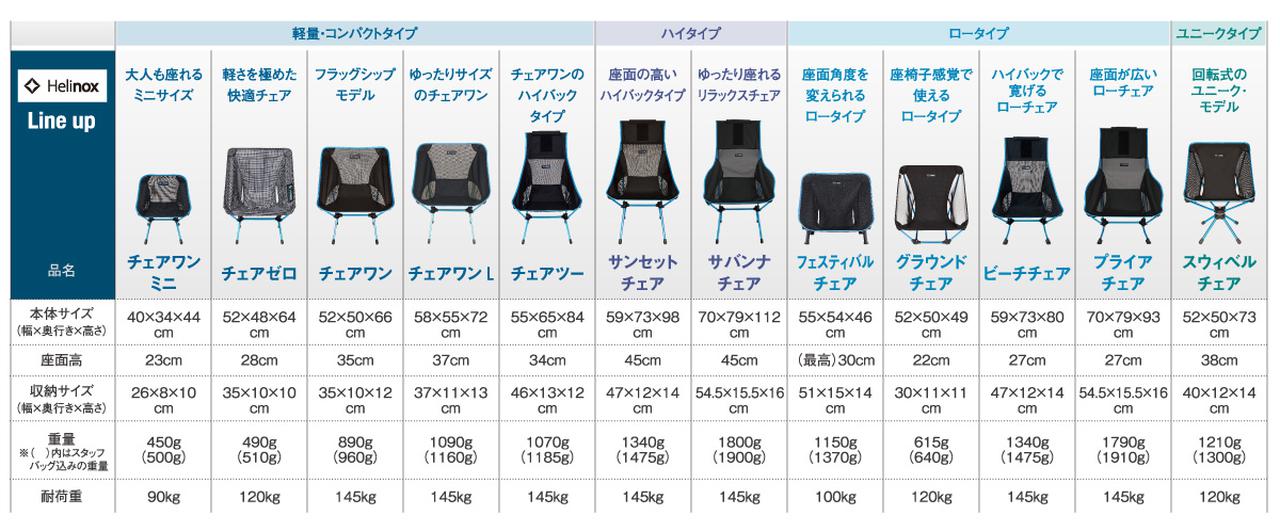 注目リリース】Helinox（ヘリノックス）より2021年春夏の新作