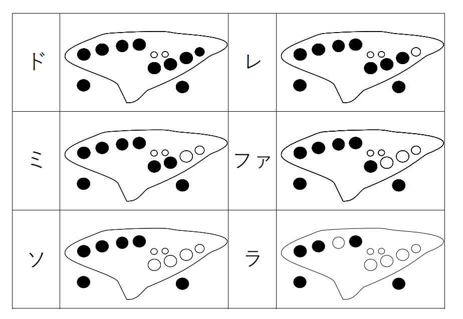 竹のオカリナ 運指表付き（吹き方） - 楽器/器材