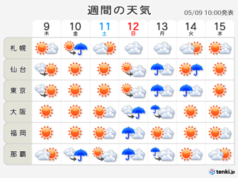 10日間天気