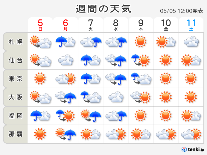 神戸 市 北 区 天気 警報