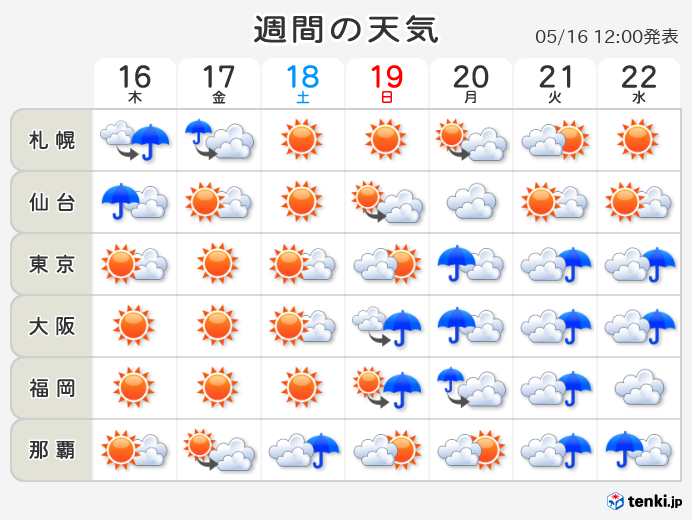天気 予報 名古屋 市 緑 区