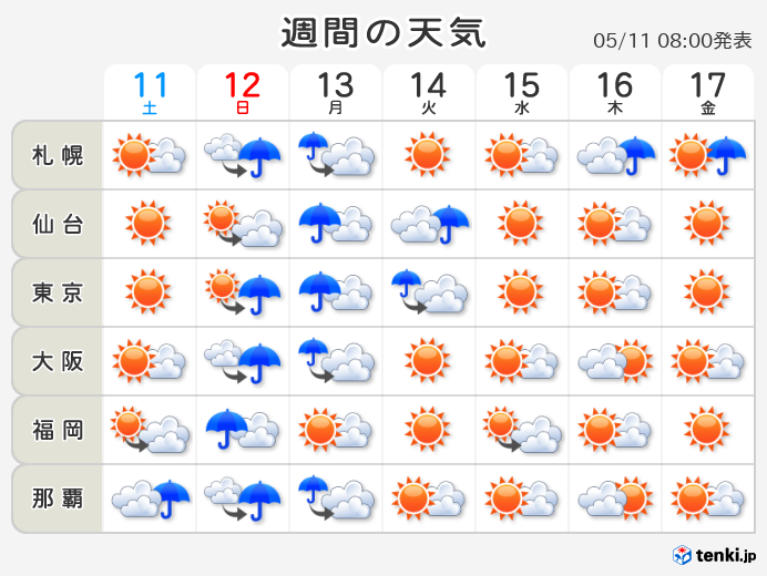 加古川 市 天気