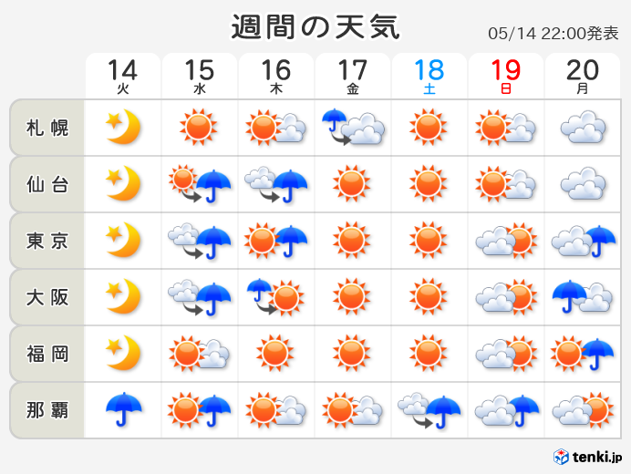 名古屋 月間 天気 予報 名古屋市の10日間天気（6時間ごと）