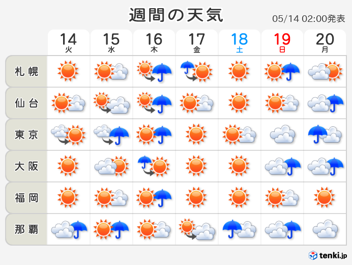 今日 の 天気 江戸川 区