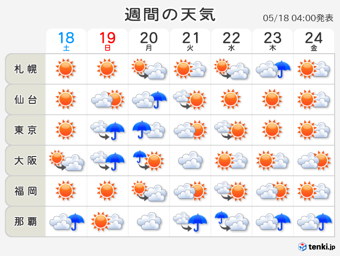 和歌山 市 天気 10 日間