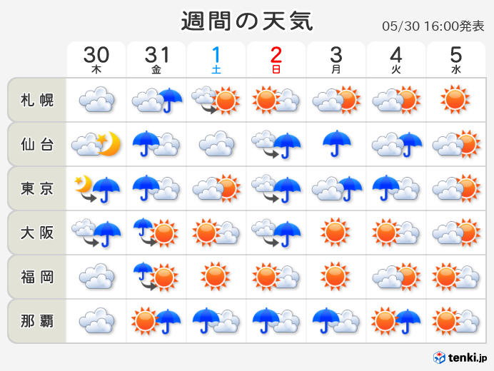 明日 の 天気 京都