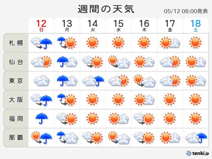 広島 過去 の 天気