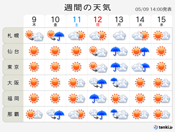 天気 予報 札幌 北 区