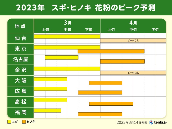 ピーク突入